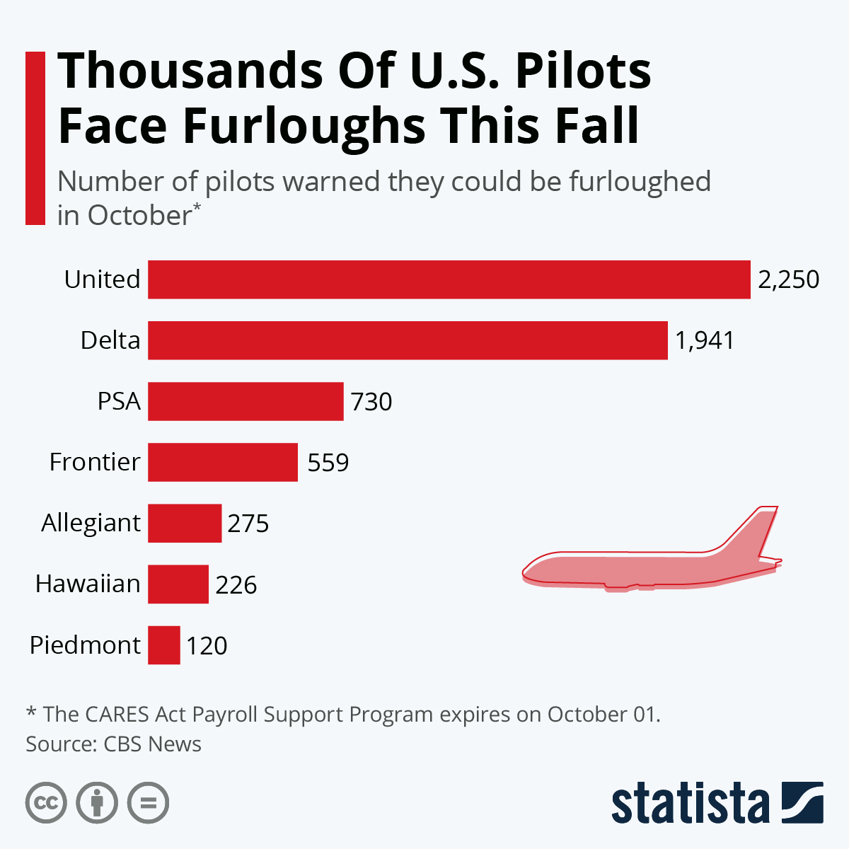 www.statista.com
