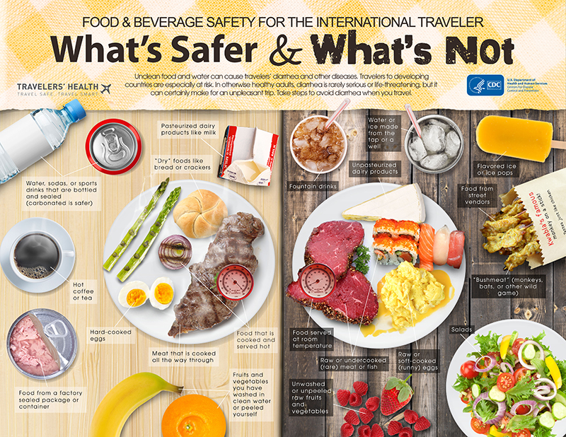 food-water-whats-safer.jpg
