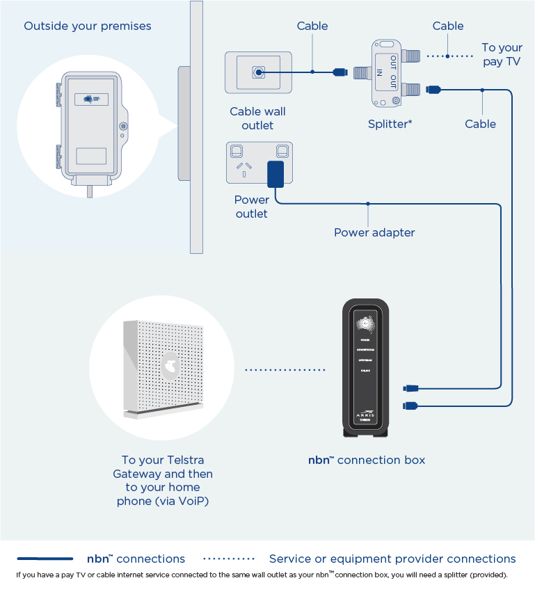 nbn-connection-mobile.jpg