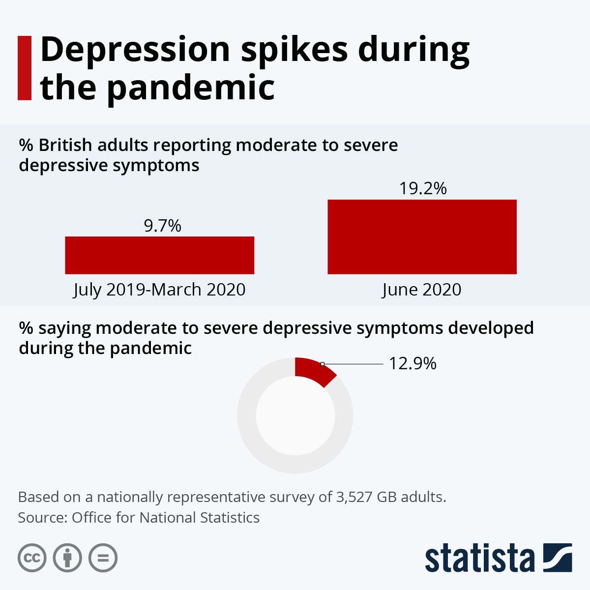 www.statista.com