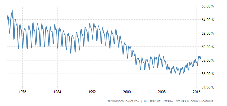 japan-employment-rate.png