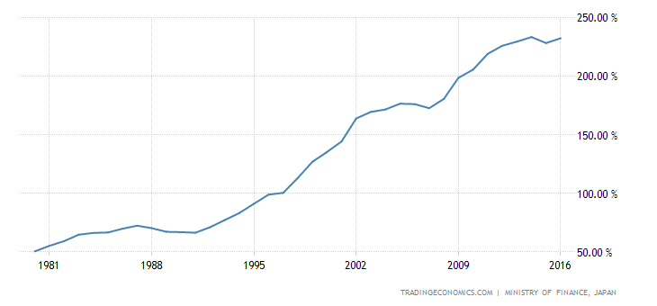 japan-government-debt-to-gdp.png