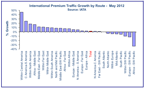 may_2012_premium_traffic.png