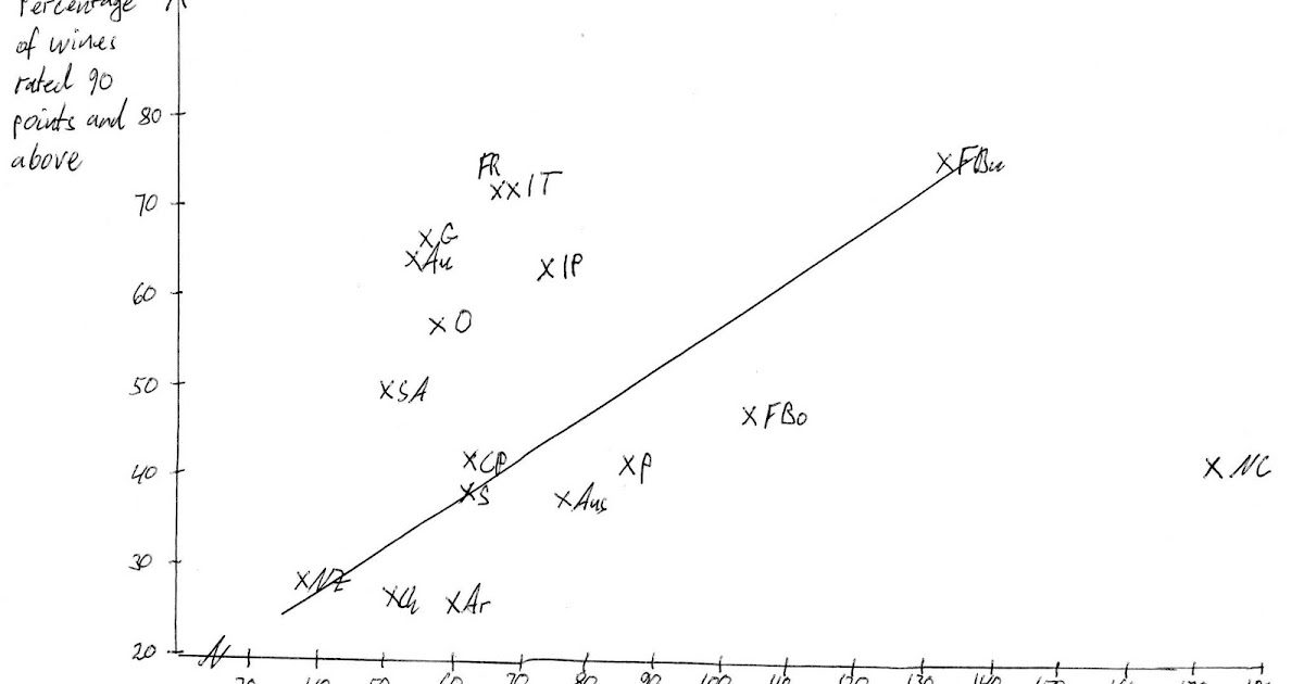 australianwinereviews.blogspot.com