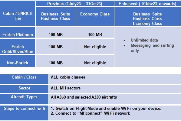 MH Enhanced Wi-Fi Eff 01NOV23 - Details