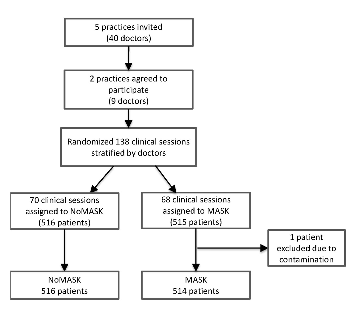 bmcprimcare.biomedcentral.com