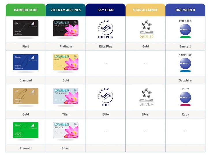 Bamboo Airways 2022 Status Match. Bamboo Airways 2022 Status Match.