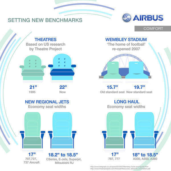 airbus-seat-width-comparison.jpg