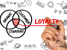 Loyalty brand customer strategy