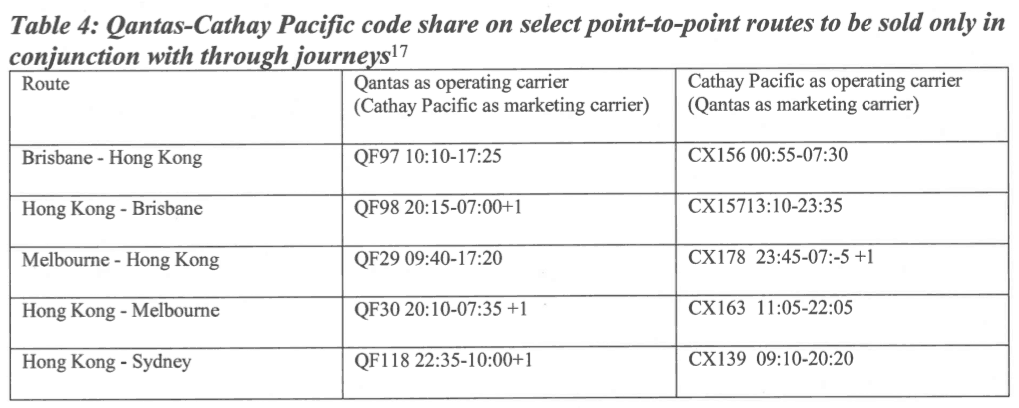 Proposed routes for the Qantas/Cathay Pacific codeshare agreement. Source: IASC.