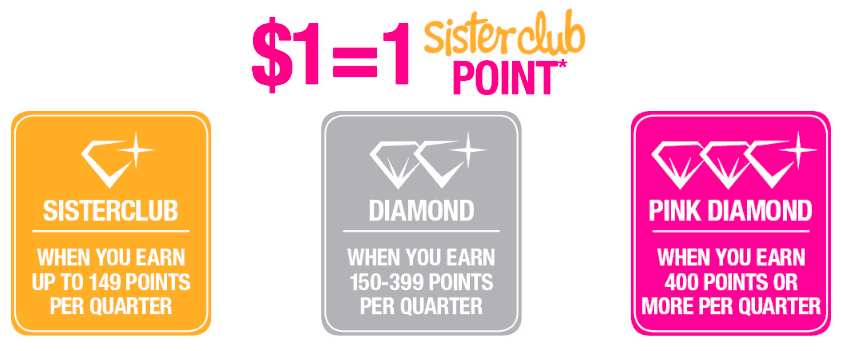 Priceline Sister Club membership levels