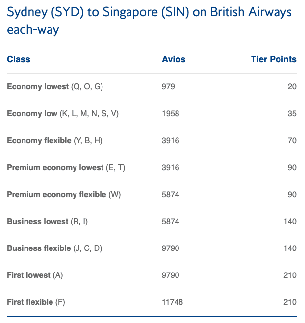 British Airways tier points earn SYD-SIN