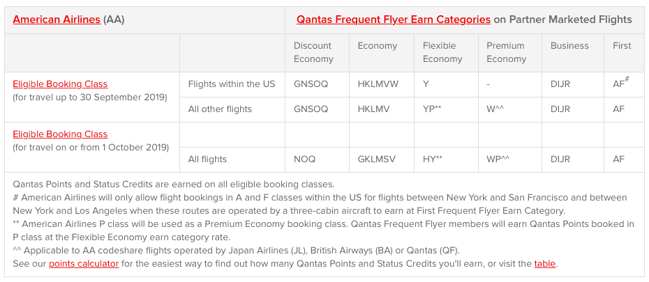 Qantas Frequent Flyer earn categories for American Airlines flights
