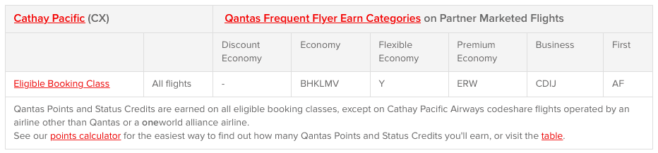 Qantas Frequent Flyer Earn Categories for CX Marketed Flights