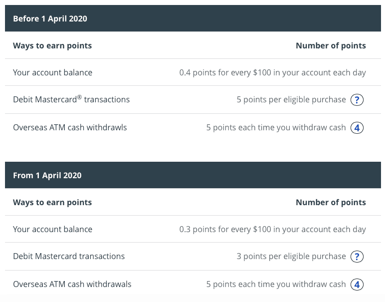 Bankwest Qantas Transaction account earn rates before and after 1 April 2020.