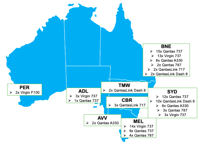 Locations of the grounded Qantas & Virgin Australia planes as of October 2020