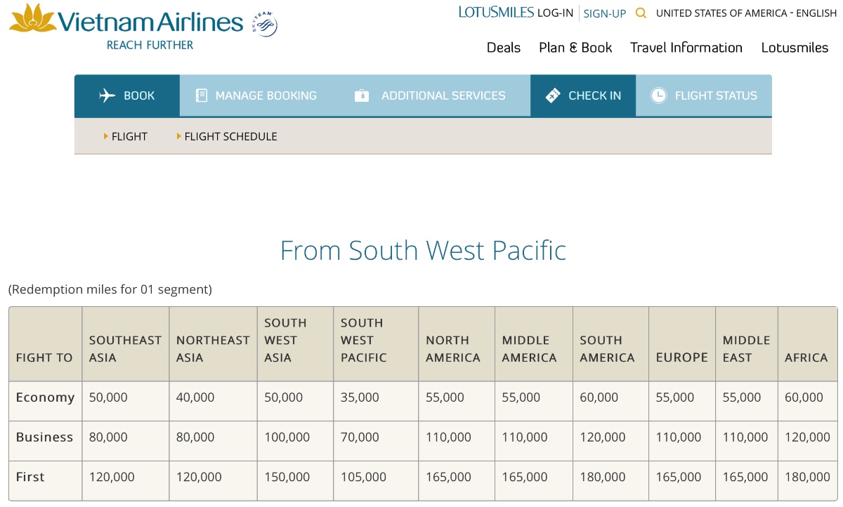 Vietnam Airlines SkyTeam partner award chart for travel from the South West Pacific
