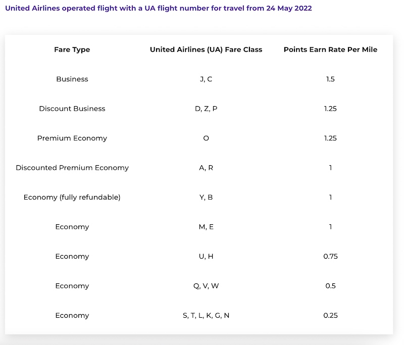 Velocity earn rates on United Airlines flights