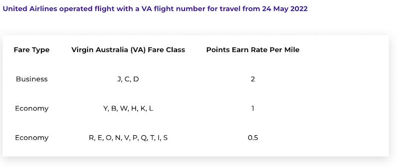 Velocity earn rates on United Airlines flights