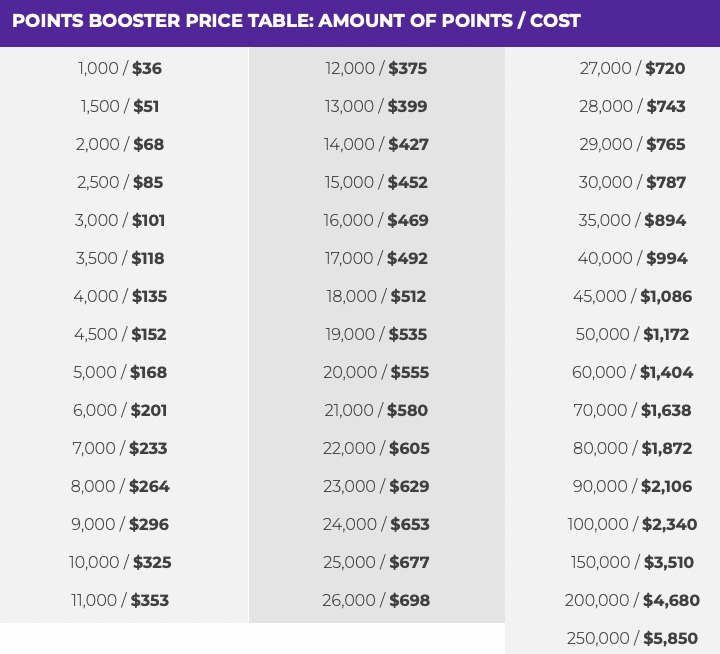 Velocity Points Booster pricing table