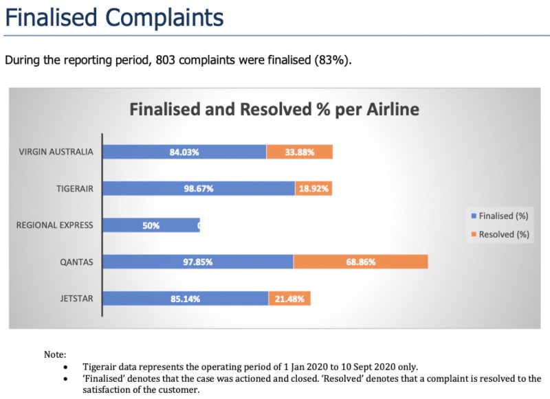 Extract from the Airline Consumer Advocate's 2020 Annual Report